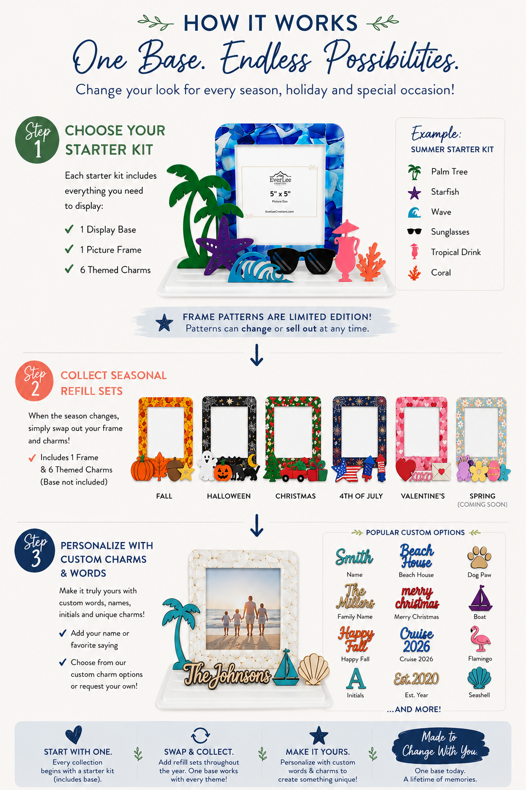 Interchangeable Seasonal Picture Frame Refill Sets